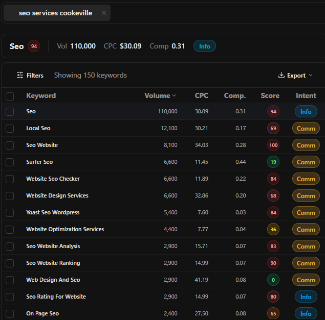 SearchCrew keyword research results for a local SEO services seed with the intent column labeling each keyword informational or commercial