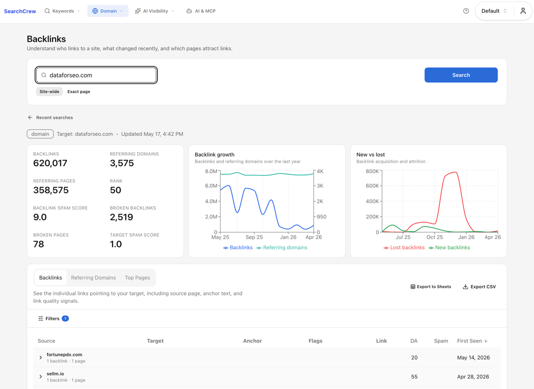SearchCrew backlinks report